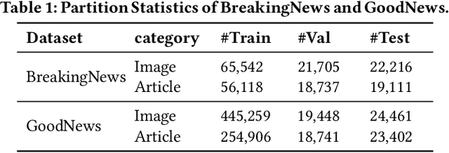 Figure 2 for ICECAP: Information Concentrated Entity-aware Image Captioning