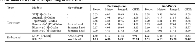Figure 4 for ICECAP: Information Concentrated Entity-aware Image Captioning