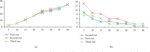 Figure 4 for Dragonfly Algorithm and its Applications in Applied Science -- Survey