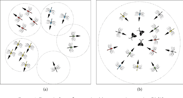 Figure 1 for Dragonfly Algorithm and its Applications in Applied Science -- Survey