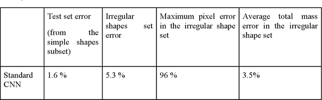 Figure 2 for Modeling nanoconfinement effects using active learning