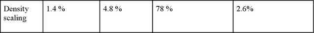 Figure 4 for Modeling nanoconfinement effects using active learning