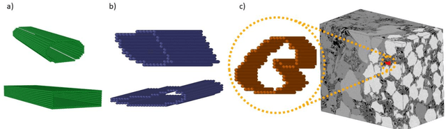 Figure 3 for Modeling nanoconfinement effects using active learning