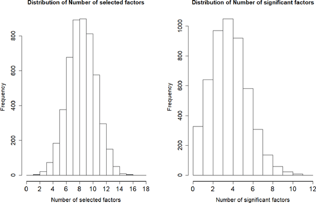 Figure 1 for High Dimensional Estimation and Multi-Factor Models
