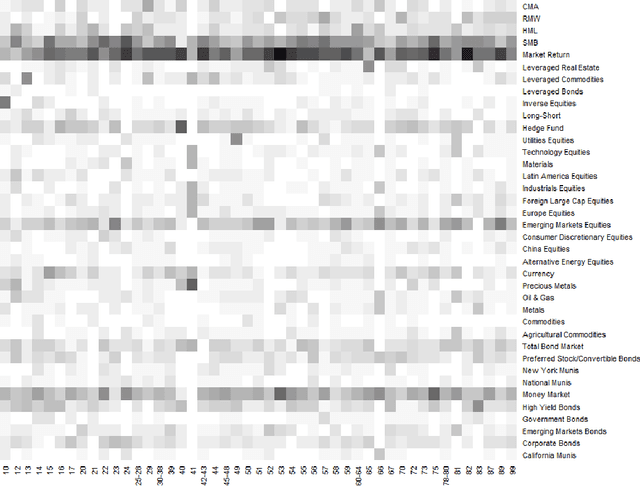 Figure 3 for High Dimensional Estimation and Multi-Factor Models