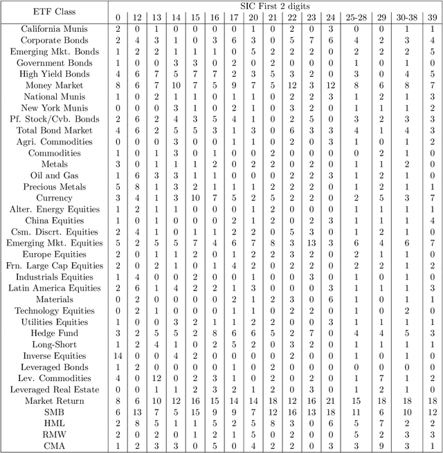 Figure 2 for High Dimensional Estimation and Multi-Factor Models