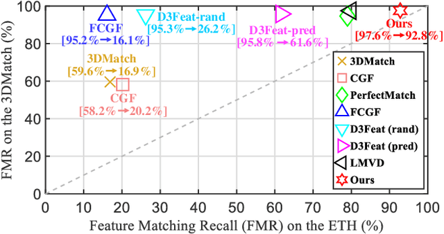 Figure 1 for SpinNet: Learning a General Surface Descriptor for 3D Point Cloud Registration