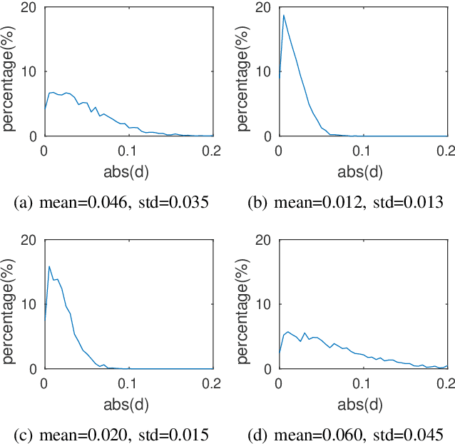 Figure 3 for Face Flashing: a Secure Liveness Detection Protocol based on Light Reflections