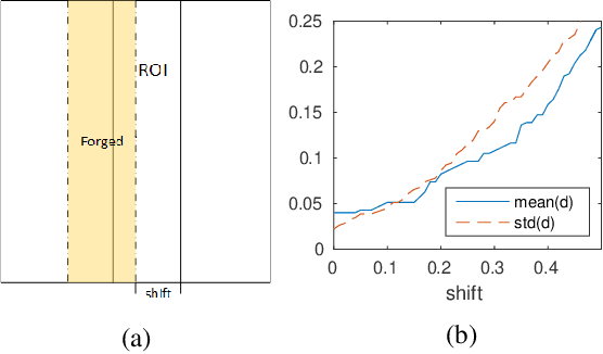 Figure 4 for Face Flashing: a Secure Liveness Detection Protocol based on Light Reflections