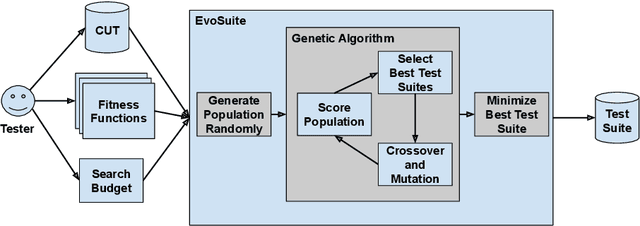 Figure 3 for Learning How to Search: Generating Effective Test Cases Through Adaptive Fitness Function Selection