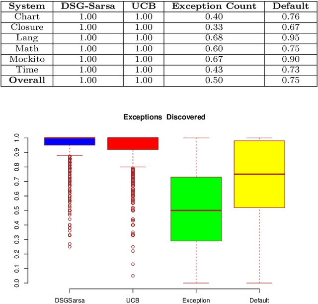 Figure 2 for Learning How to Search: Generating Effective Test Cases Through Adaptive Fitness Function Selection