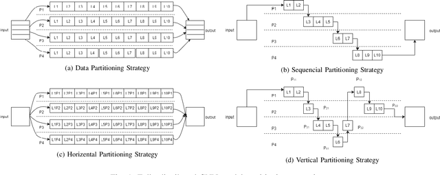 Figure 1 for The Effects of Partitioning Strategies on Energy Consumption in Distributed CNN Inference at The Edge