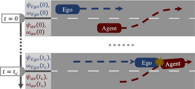 Figure 1 for A Real-time Critical-scenario-generation Framework for Testing Autonomous Driving System