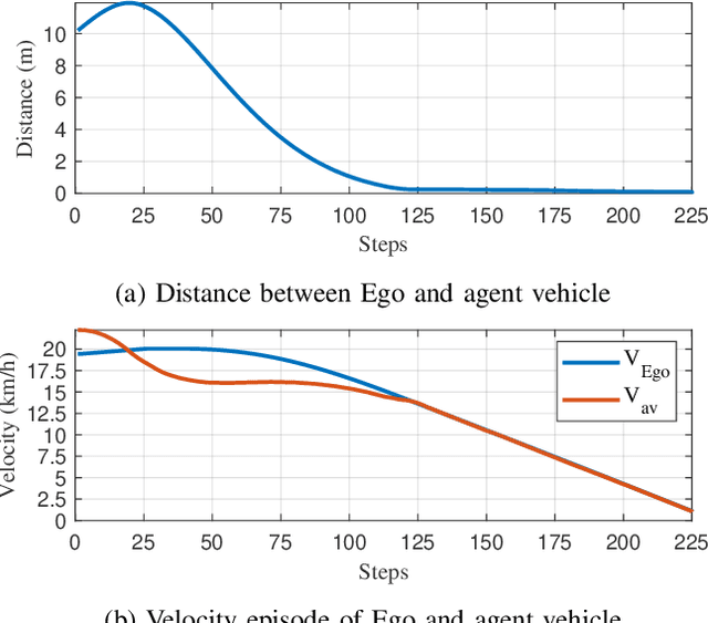 Figure 3 for A Real-time Critical-scenario-generation Framework for Testing Autonomous Driving System