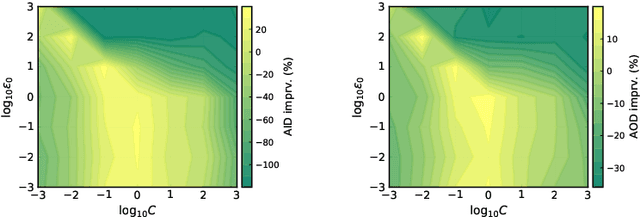 Figure 4 for Posterior Regularisation on Bayesian Hierarchical Mixture Clustering