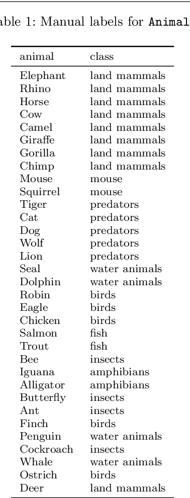 Figure 2 for Posterior Regularisation on Bayesian Hierarchical Mixture Clustering