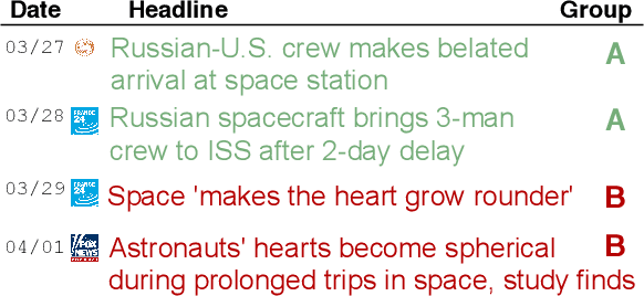 Figure 1 for News Headline Grouping as a Challenging NLU Task