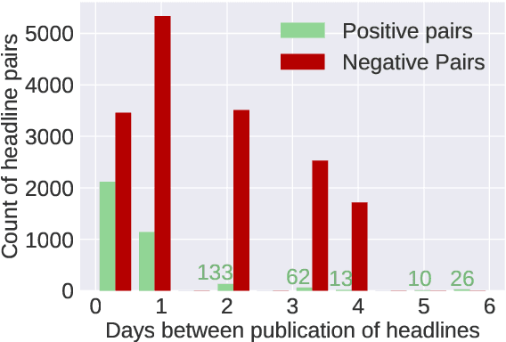 Figure 3 for News Headline Grouping as a Challenging NLU Task