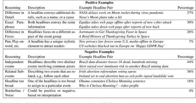 Figure 4 for News Headline Grouping as a Challenging NLU Task