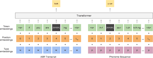 Figure 1 for Phoneme-BERT: Joint Language Modelling of Phoneme Sequence and ASR Transcript