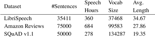 Figure 2 for Phoneme-BERT: Joint Language Modelling of Phoneme Sequence and ASR Transcript