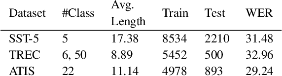 Figure 3 for Phoneme-BERT: Joint Language Modelling of Phoneme Sequence and ASR Transcript