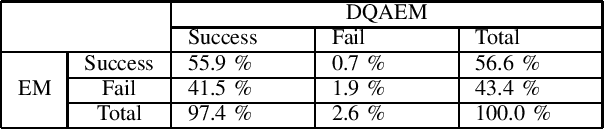 Figure 3 for Relaxation of the EM Algorithm via Quantum Annealing for Gaussian Mixture Models