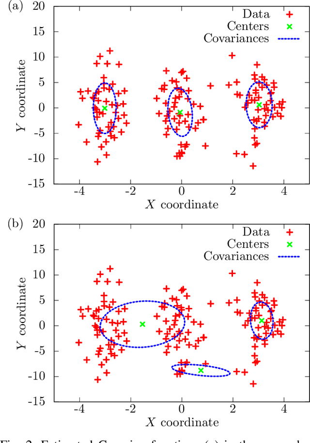 Figure 2 for Relaxation of the EM Algorithm via Quantum Annealing for Gaussian Mixture Models
