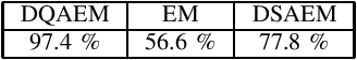 Figure 4 for Relaxation of the EM Algorithm via Quantum Annealing for Gaussian Mixture Models