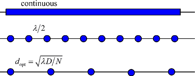 Figure 1 for LoS MIMO-Arrays vs. LoS MIMO-Surfaces