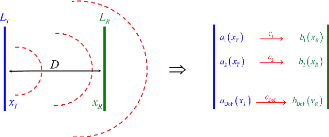 Figure 2 for LoS MIMO-Arrays vs. LoS MIMO-Surfaces