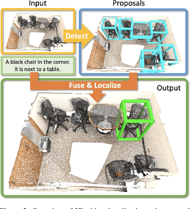 Figure 2 for ScanRefer: 3D Object Localization in RGB-D Scans using Natural Language