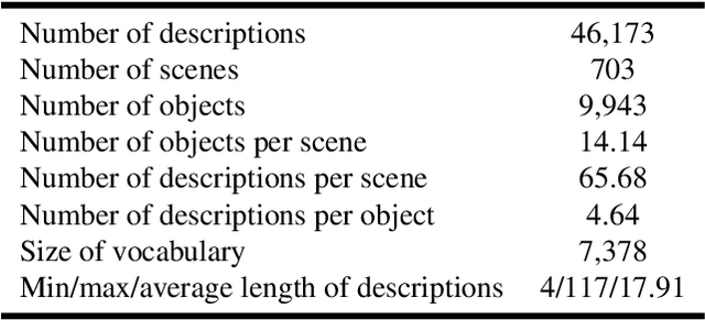 Figure 1 for ScanRefer: 3D Object Localization in RGB-D Scans using Natural Language