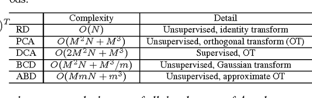 Figure 1 for Efficient Divide-And-Conquer Classification Based on Feature-Space Decomposition