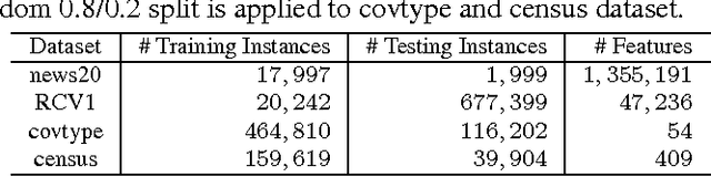 Figure 3 for Efficient Divide-And-Conquer Classification Based on Feature-Space Decomposition