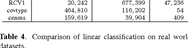 Figure 4 for Efficient Divide-And-Conquer Classification Based on Feature-Space Decomposition