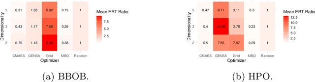 Figure 3 for HPO X ELA: Investigating Hyperparameter Optimization Landscapes by Means of Exploratory Landscape Analysis