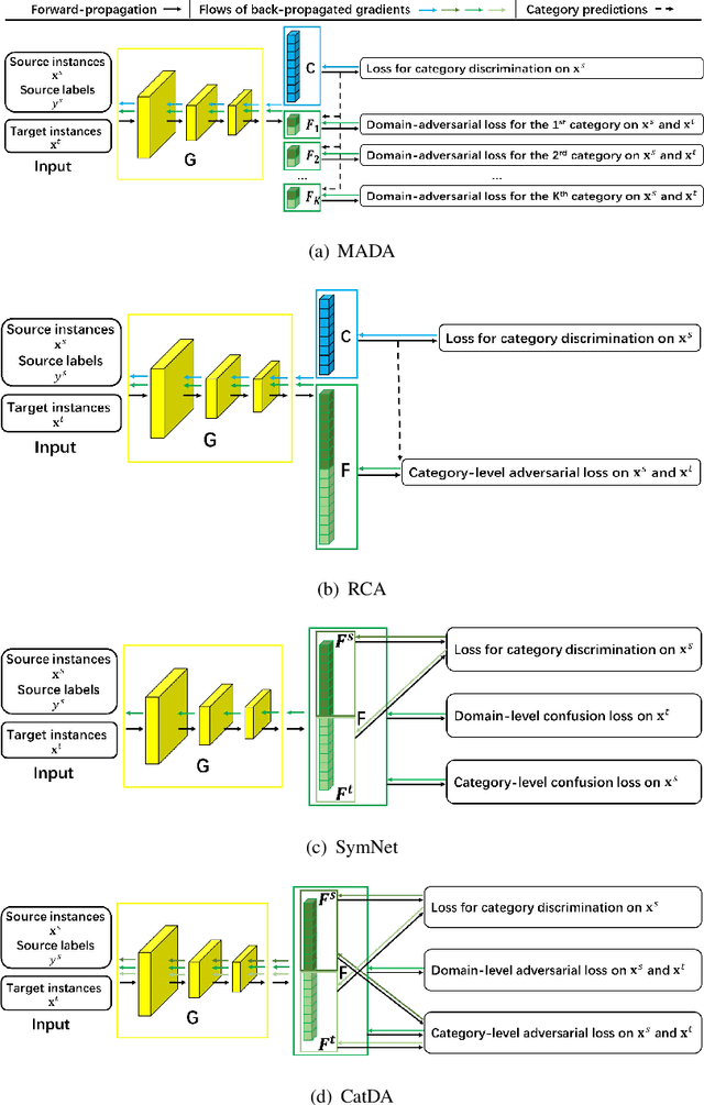 Figure 1 for Vicinal and categorical domain adaptation