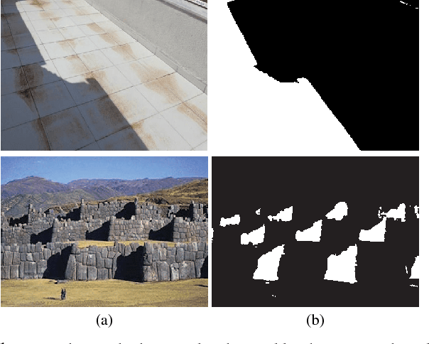 Figure 1 for CPNet: A Context Preserver Convolutional Neural Network for Detecting Shadows in Single RGB Images