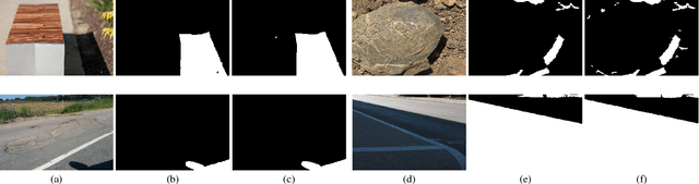 Figure 3 for CPNet: A Context Preserver Convolutional Neural Network for Detecting Shadows in Single RGB Images