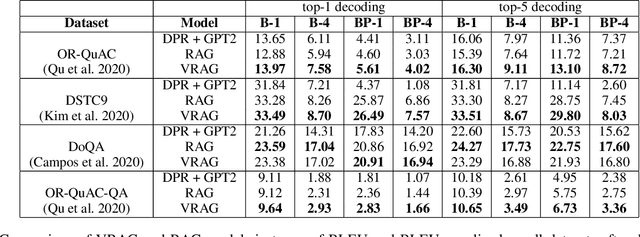 Figure 3 for Variational Learning for Unsupervised Knowledge Grounded Dialogs
