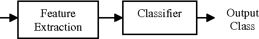 Figure 2 for Musical Information Extraction from the Singing Voice