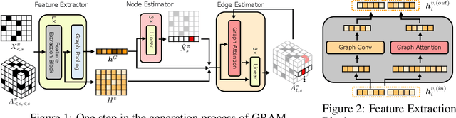 Figure 1 for GRAM: Scalable Generative Models for Graphs with Graph Attention Mechanism