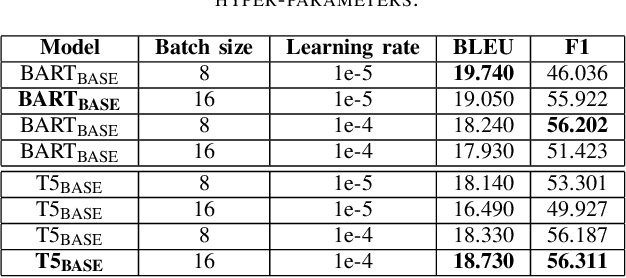 Figure 3 for A Comparative Study on Language Models for Task-Oriented Dialogue Systems