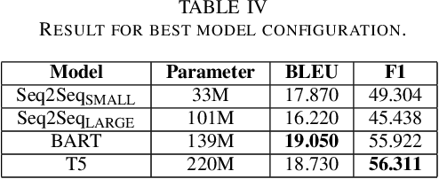 Figure 4 for A Comparative Study on Language Models for Task-Oriented Dialogue Systems