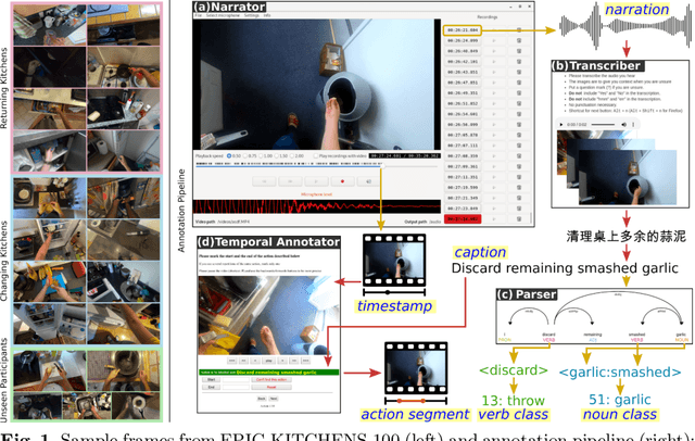 Figure 1 for Rescaling Egocentric Vision