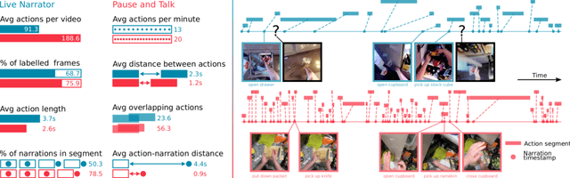 Figure 3 for Rescaling Egocentric Vision