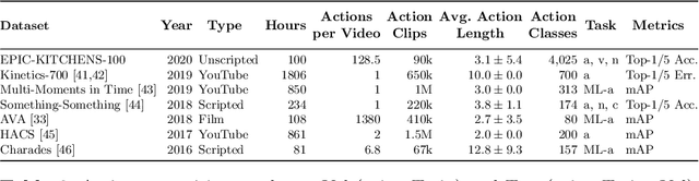 Figure 4 for Rescaling Egocentric Vision