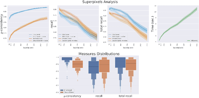 Figure 3 for Unsupervised semantic discovery through visual patterns detection