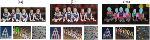 Figure 4 for Unsupervised semantic discovery through visual patterns detection